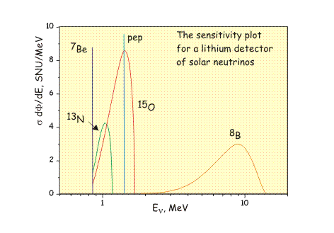 SensitivityPlot