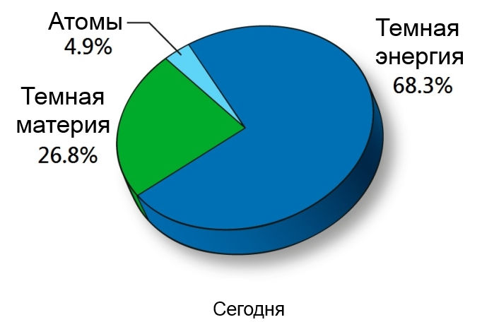 13.7 Mlrd